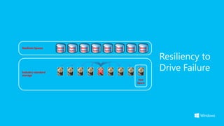 Resilient Spaces    Mirror   Parity   Mirror   Mirror   Mirror   Parity   Mirror    Mirror
                    Space    Sp...