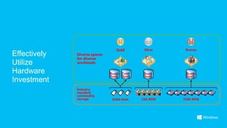 Gold           Silver    Bronze
Effectively   Diverse spaces
              for diverse
Utilize       workloads

Hardware  ...