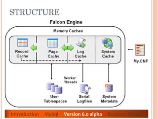 STRUCTURE  Introduction  MySql  Version 6.0 alpha  Business Model 