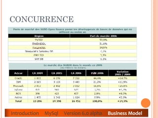 CONCURRENCE  Introduction  MySql  Version 6.0 alpha  Business Model 