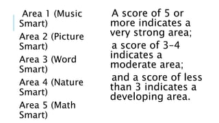 Area 1 (Music
Smart)
Area 2 (Picture
Smart)
Area 3 (Word
Smart)
Area 4 (Nature
Smart)
Area 5 (Math
Smart)
A score of 5 or
more indicates a
very strong area;
a score of 3–4
indicates a
moderate area;
and a score of less
than 3 indicates a
developing area.
 