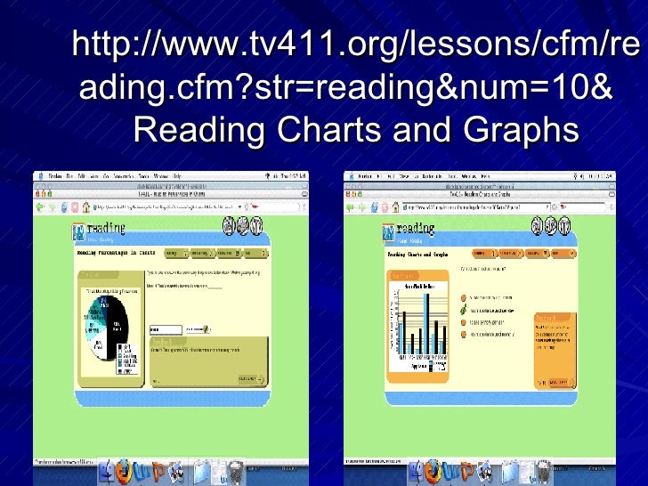 my third protfolio tv411 reading charts and graphs