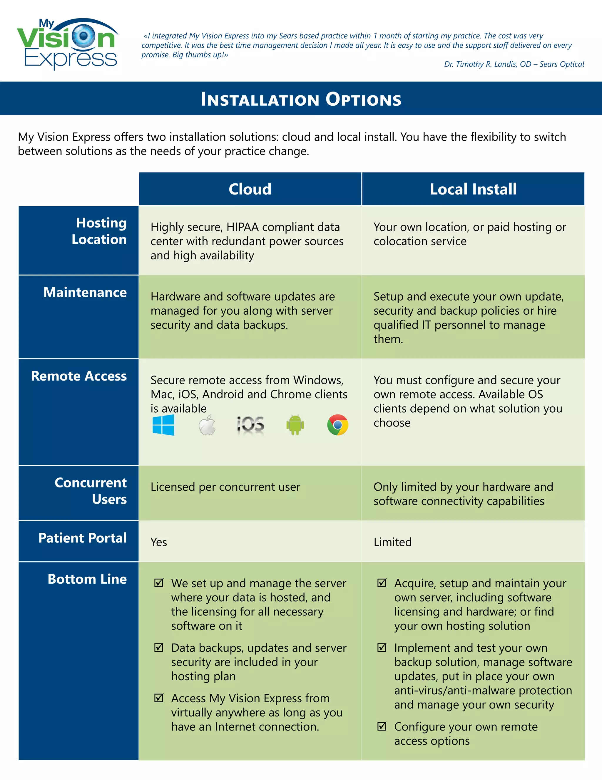 My
Express
Installation Options
My Vision Express offers two installation solutions: cloud and local install. You have the flexibility to switch
between solutions as the needs of your practice change.
«I integrated My Vision Express into my Sears based practice within 1 month of starting my practice. The cost was very
competitive. It was the best time management decision I made all year. It is easy to use and the support staff delivered on every
promise. Big thumbs up!»
Dr. Timothy R. Landis, OD – Sears Optical
Cloud Local Install
Hosting
Location
Highly secure, HIPAA compliant data
center with redundant power sources
and high availability
Your own location, or paid hosting or
colocation service
Maintenance Hardware and software updates are
managed for you along with server
security and data backups.
Setup and execute your own update,
security and backup policies or hire
qualified IT personnel to manage
them.
Remote Access Secure remote access from Windows,
Mac, iOS, Android and Chrome clients
is available
You must configure and secure your
own remote access. Available OS
clients depend on what solution you
choose
Concurrent
Users
Licensed per concurrent user Only limited by your hardware and
software connectivity capabilities
Patient Portal Yes Limited
Bottom Line ;; We set up and manage the server
where your data is hosted, and
the licensing for all necessary
software on it
;; Data backups, updates and server
security are included in your
hosting plan
;; Access My Vision Express from
virtually anywhere as long as you
have an Internet connection.
;; Acquire, setup and maintain your
own server, including software
licensing and hardware; or find
your own hosting solution
;; Implement and test your own
backup solution, manage software
updates, put in place your own
anti-virus/anti-malware protection
and manage your own security
;; Configure your own remote
access options
 