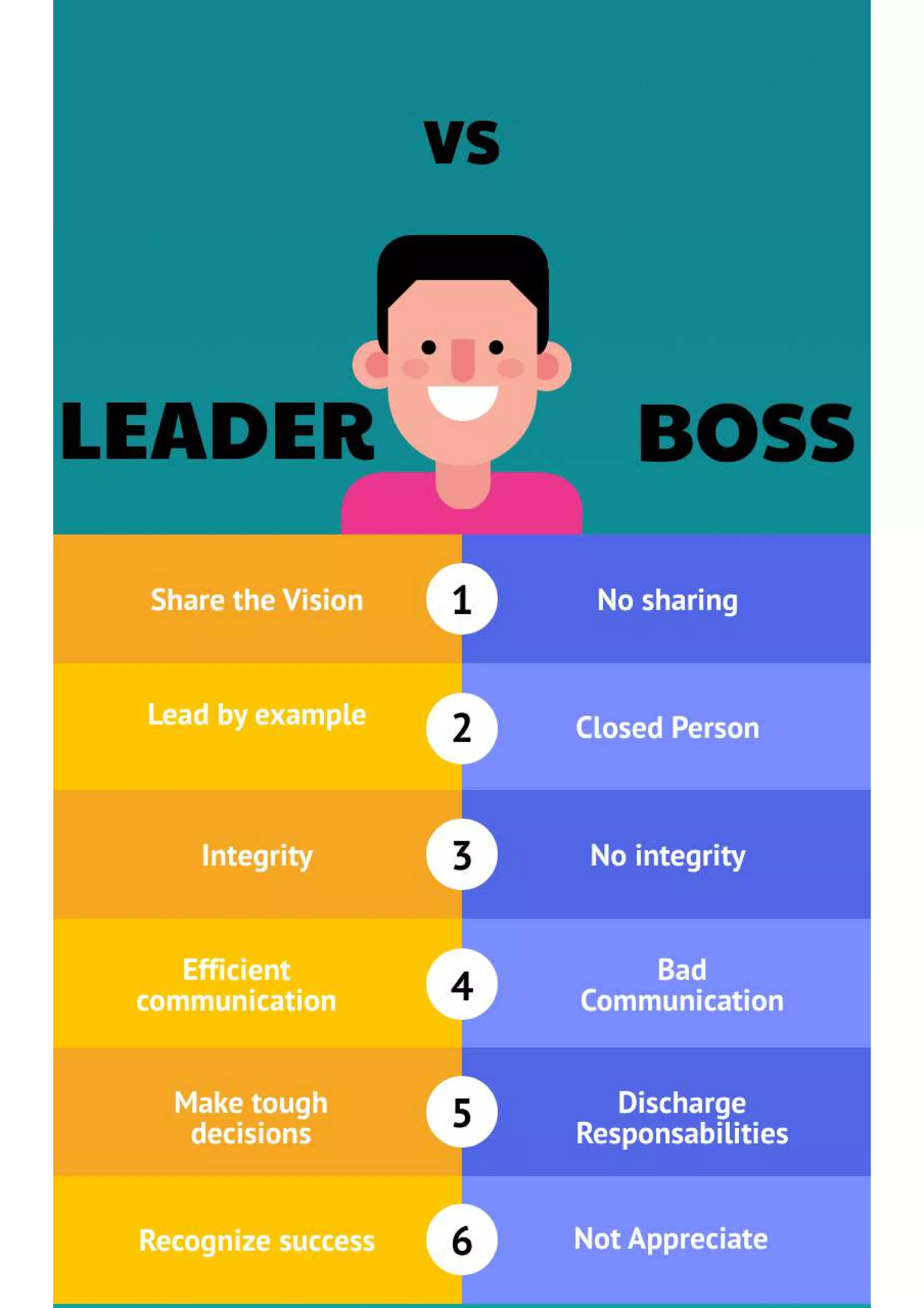 Boss Vs Leader Worksheet.pdf Leader vs Boss | PDF