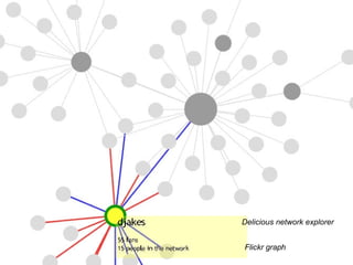 Delicious network explorer Flickr graph 