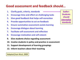 Good assessment and feedback should…
1.   Clarify goals, criteria, standards                       Sadler:
2.   Encourage time and effort on challenging tasks          Students
                                                              should
3.   Give good feedback that helps self-correction
                                                            internalise
4.   Provide opportunities to act on feedback                standards
5.   Ensure summative assessment assists learning
6.   Encourage dialogue about learning
7.   Facilitate self-assessment and reflection
8.   Encourage motivation and self-esteem
9. Give students choice regarding assessment
10. Involve students in policy and practice re assessment
11. Support development of learning groupings
12. Inform teachers about their teaching

Adapted from Nicol, 2009
 