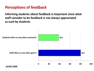 Perceptions of feedback
   Informing students about feedback is important since what
   staff consider to be feedback is not always appreciated
   as such by students



Students often or very often received it              38.6




        Staff often or very often gave it                          80.4




                                            0   20   40      60   80      100
   AUSSE 2008
 