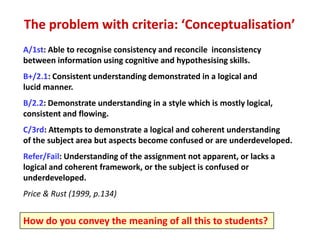 The problem with criteria: ‘Conceptualisation’
A/1st: Able to recognise consistency and reconcile inconsistency
between information using cognitive and hypothesising skills.
B+/2.1: Consistent understanding demonstrated in a logical and
lucid manner.
B/2.2: Demonstrate understanding in a style which is mostly logical,
consistent and flowing.
C/3rd: Attempts to demonstrate a logical and coherent understanding
of the subject area but aspects become confused or are underdeveloped.
Refer/Fail: Understanding of the assignment not apparent, or lacks a
logical and coherent framework, or the subject is confused or
underdeveloped.
Price & Rust (1999, p.134)


How do you convey the meaning of all this to students?
 