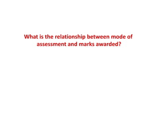 What is the relationship between mode of
   assessment and marks awarded?
 