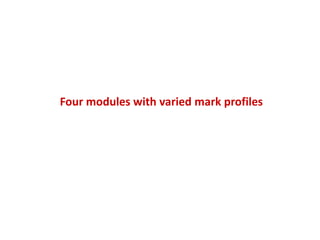 Four modules with varied mark profiles
 