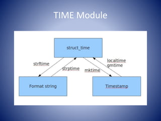 python time module | PPT
