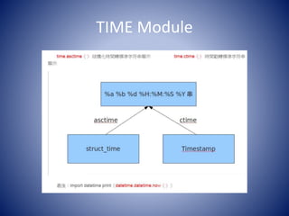 python time module | PPT