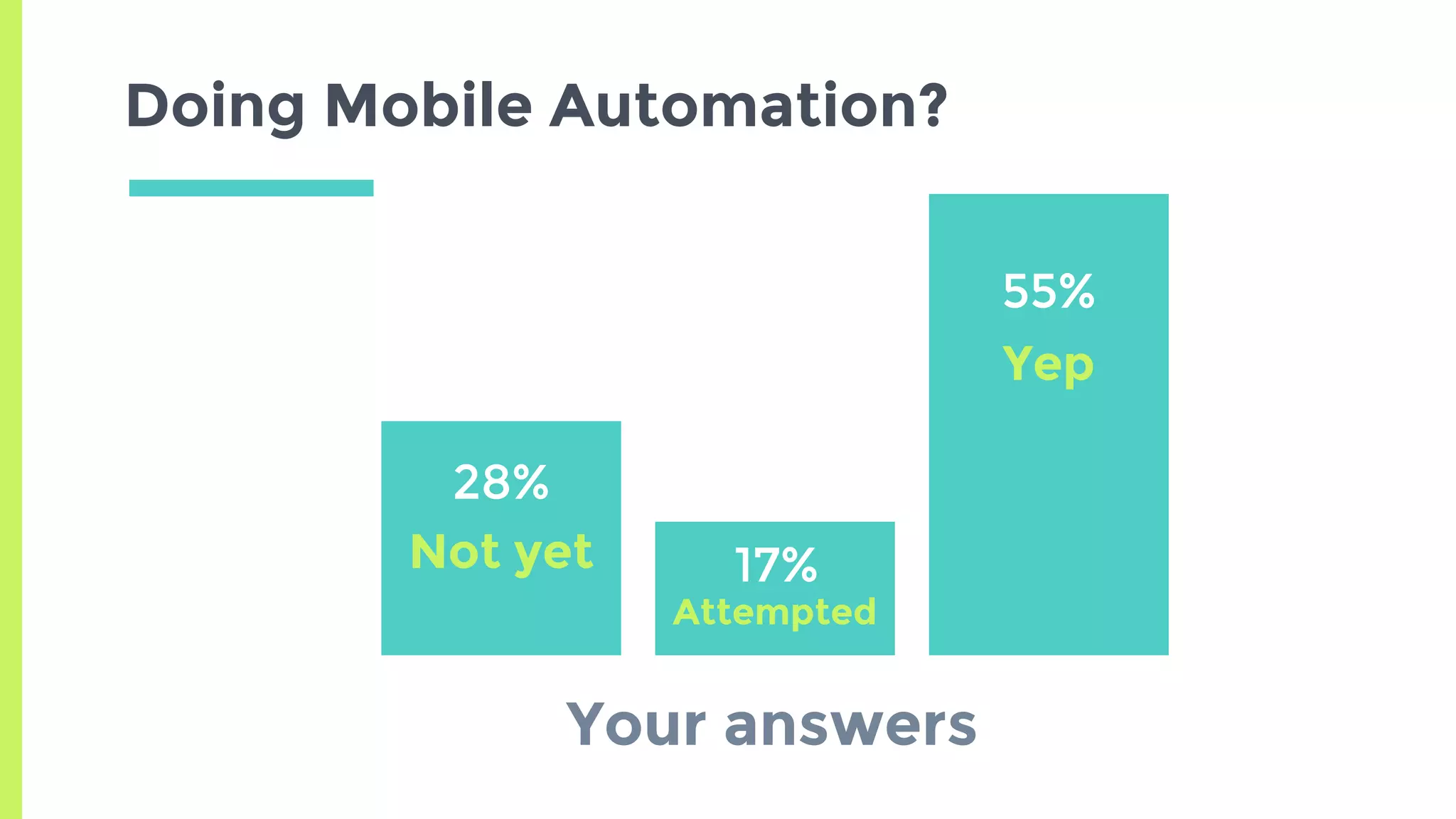 Doing Mobile Automation?
55%
Attempted
Yep
17%Not yet
28%
Your answers
 