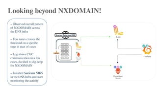 Looking beyond NXDOMAIN!
– Observed overall pattern
of NXDOMAIN across
the DNS infra
– Few zones crosses the
threshold on a specific
time in max of cases
– Log shows C&C
communication in a few
cases, decided to dig deep
for NXDOMAIN
– Installed Suricata NIDS
in the DNS Infra and start
monitoring the activity
 