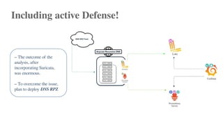 Including active Defense!
– The outcome of the
analysis, after
incorporating Suricata,
was enormous.
– To overcome the issue,
plan to deploy DNS RPZ
 