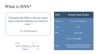 What is DNS?
DNS Domain Name System
Inventor Dr. Paul Mockapetris
Year 1983
RFC 882 & 883
Port 53 TCP/UDP
Place University of Southern California’s
Information Sciences Institute
“I designed the DNS so that the name-
space could be anything you wanted it
to be.”
– Dr. Paul Mockapetris
 