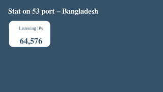 Stat on 53 port – Bangladesh
Listening IPs
64,576
 