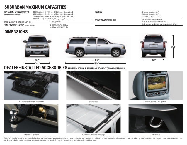 2013 Chevy Suburban at Jerry's Chevrolet in Baltimore, Maryland