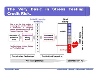 Stress Testing Credit Risk Models Example My 1999 stress testing of credit risk | PDF