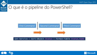 MVP Open Days 2015
O que é o pipeline do PowerShell?
 