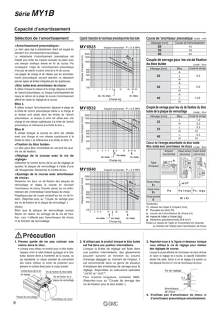 2000
1500
1000
500
400
300
200
100
2 3 4 5 10 20 50
m2 max. m1 max.
MY1B40 Impact horizontal : P = 0.5 MPa
m3 max.
Amortisseur
pneumatique
Bloc H
Bloc L
2000
1500
1000
500
400
300
200
100
1 2 3 4 5 10 20 30
m2 max. m1 max.
MY1B32 Impact horizontal : P = 0.5 MPa
m3 max.
40 50
Bloc H
Bloc L
Charge kg
Charge kg
Capacitéd’absorptiondel’amortisseurpneumatiqueetdesblocsbutée
Vitessed'impactmm/sVitessed'impactmm/s
Charge kg
2000
1500
1000
500
400
300
200
100
1 2 3 4 5 10 20 30
m2· m3 max. m1 max.
MY1B25 Impact horizontal : P = 0.5 MPa
40
Amortisseur pneumatique
Bloc H
Bloc L
Vitessed'impactmm/s
Amortisseur pneumatique
Capacité d’amortissement
Sélection de l’amortissement
<Amortissement pneumatique>
Le vérin sans tige à entraînement direct est équipé en
standard d’un amortissement pneumatique.
Le mécanisme d’amortissement pneumatique est
installé pour éviter les impacts excessifs du piston avec
une énergie cinétique élevée en fin de course. Par
conséquent, l’objet de l’amortissement pneumatique
n’est pas de ralentir le piston près de la fin de course.
Les plages de charge et de vitesse que les amortisse-
ments pneumatiques peuvent absorber ne dépassent
pas les lignes de limites indiquées par les graphiques.
<Bloc butée avec amortisseur de chocs>
À utiliser lorsque la vitesse et la charge dépasse la limite
de l’amorti pneumatique, ou lorsque l’amortissement est
requis en dehors de la plage de course d’amortissement
effectif en raison du réglage de la course.
Bloc L
À utiliser lorsque l’amortissement dépasse la plage de
la limite de l’amorti pneumatique même si la charge et
la vitesse sont situés dans les limites de l’amorti
pneumatique, ou lorsque le vérin est utilisé avec une
charge et une vitesse supérieures à la limite de l’amorti
pneumatique et inférieures à la limite du bloc L.
Bloc H
À utiliser lorsque la course du vérin est utilisée
avec une charge et une vitesse supérieures à la
limite du bloc L et inférieures à la limite du bloc H.
<Fixation du bloc butée>
Le bloc peut être immobilisé en serrant les qua-
tre vis de fixation.
<Réglage de la course avec la vis de
réglage>
Détachez le contre écrou de la vis de réglage et
ajustez la plaque de verrouillage à l’aide d’une
clé héxagonale. Resserrez le contre-écrou.
<Ajustage de la course avec amortisseur
de chocs>
Desserrez les deux vis de fixation des plaques de
verrouillage et réglez la course en tournant
l’amortisseur de chocs. Ensuite, serrez les vis unifor-
mément afin d’immobiliser l’amortisseur de chocs.
N’appliquez pas de couple excessif sur les vis de fix-
ation. (Reportez-vous au "Couple de serrage pour
les vis de fixation de la plaque de verrouillage".)
(Note)
Bien que la plaque de verrouillage puisse
fléchir en raison du serrage de la vis de fixa-
tion, ceci n’affecte pas l’amortisseur de chocs
ni la fonction de verrouillage.
3. Reportez-vous à la figure ci-dessous lorsque
vous utilisez la vis de réglage pour réaliser
des réglages de course.
Lorsque la course effective de l’amortisseur de chocs diminue
en raison du réglage de la course, la capacité d’absorption
devient très petite. Serrez la vis de réglage à la position où
elle dépasse d'environ 0.5 mm de l'amortisseur de chocs.
4. N’utilisez pas d’amortisseur de chocs ni
d’amortisseur pneumatique simultanément.
Couple de serrage pour les vis de fixation
du bloc butée Unité : N·m
Alésage [mm]
25
32
40
Bloc
A
L
H
A
L
H
A
L
H
Couple de serrage
3.5
5.8
13.8
Couple de serrage pour les vis de fixation du bloc
butée de la plaque de verrouillage
Alésage [mm]
25
32
40
Bloc
L
H
L
H
L
H
Couple de serrage
1.2
3.3
3.3
10
3.3
10
Calcul de l’énergie absorbable du bloc butée
Bloc butée avec amortisseur de chocs
Unité : N·m
Unité : N·m
Impact
horizontal
Impact vertical
(vers le bas)
Impact vertical
(vers le haut)
Type
d’impact
Énergie cinétique
E1
Énergie motrice
E2
Énergie absorbée
E
F·s F·s + m·g·s F·s – m·g·s
E1 + E2
Symboles
υ: vitesse de l'objet à l’impact [m/s]
F: Poussée du vérin [N]
s: course de l’amortisseur de chocs [m]
m: masse de l'objet à l'impact [kg]
g: Attraction gravitationnelle [9.8 m/s2]
Note) La vitesse de l’objet en mouvement est mesurée
au moment de l’impact avec l’amortisseur de chocs.
Précaution
1. Prenez garde de ne pas coincer vos
mains dans le bloc.
Lorsque vous utilisez un produit avec un bloc butée,
l'espace entre la table linéaire (guidage) et le bloc
butée devient étroit à l'extrémité de la course, ce
qui représente un risque potentiel de coincement
des mains. Utilisez un carter de protection pour
prévenir le contact direct avec le corps humain.
2. N’utilisez pas le produit lorsque le bloc butée
est fixé dans une position intermédiaire.
Lorsque la butée de réglage est fixée dans
une position intermédiaire, des glissements
peuvent survenir en fonction du volume
d’énergie dégagée au moment de l’impact. Il
est recommandé dans ce genre de situation
d’employer des entretoises de serrage pour le
réglage, disponibles en exécutions spéciales
“-X416” et “-X417”.
Pour d’autres longueurs, contactez SMC.
(Reportez-vous au "Couple de serrage des
vis de fixation pour le bloc butée".)
υ
m
s
s
υ m s
υ m
Course de l’amortisseur pneumatique Unité : mm
Alésage [mm]
25
32
40
Course de l’amortissement
15
19
24
m·υ21
2
Vis de fixation de la
plaque de verrouillage
Vis de fixation du bloc butéeContre-écrou de la vis
de réglage
Amortisseur de chocs
Plaque de verrouillage
Vis de réglage
Amortisseur
de chocs
0.5
Série MY1B
8
 