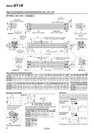 ∗ Cette figure indique les dimensions
d'usinage recommandées pour
la surface de montage vue
depuis le côté vérin.
Cote des trous pour le raccordement universel à la base
(Usinez la surface de fixation aux dimensions ci-dessus.)
Raccordement direct (ZZ)
(Joint torique compatible)
Raccordement centralisé
Tube
Joint torique
Mouvement
MouvementRaccordement
centralisé
Raccordement
standard
WXXS
MY1B„GY Y
WXSS
WXX
R
øD
d
MY1B„G MY1B„G
1
Coupe A
P(MY1B„G)
(Bouchon à tête hexagonale)
P
(Bouchon à tête
hexagonale)
P
(Bouchon à tête
hexagonale)
G
PPQQ
SMC
B
RR
TT
P
(Bouchon à tête hexagonale)
Z + Course
A
P
(Orifice)G
PP
PD
PC
2 x øT
profondeur de lamage E
Taraudage de fixation de l’accouplement de compensation
(2 x JJ Prof. de taraudage à partir du lamage KK)
YH
NF
QQPP
G
N
P
(Orifice)
SMC
A
H
LW
NE
NH
SSRR
TT UU
P(MY1B„G)
(Bouchon à tête
hexagonale)
P
(Orifice)
P
(Orifice)
ZZ
(Bouchon à tête hexagonale)
XX
XXX
(WW)
ZZ(MY1B„G)
(Bouchon à tête hexagonale)
2 x 2 x J
profondeur K
VVZZ
(Bouchon à tête hexagonale)
VV
(WW)XXX
P
(Bouchon à tête
hexagonale)
(LL) L
PA
2 x 2 x øB profondeur de lamage C
øLD trou traversant
4 x MM profondeur C
YW
NW
QW
NF
Vis d'amortissement GB
Q + CoursePG
PB
Vue B
P
(Bouchon à tête hexagonale)
G
RR
Type raccordement centralisé/standard ø25, ø32, ø40
Note) Reportez-vous à "Raccordement direct" sur la gauche.
VersionsRaccord vers le bas
Versions
L R
L R
Les orifices du fond arrière peuvent être sélectionnés
librement pour satisfaire au mieux les besoins de la tuyauterie.
A B C G GB H KJ LDL LL LW C MM N NFModèle
110
140
170
9
11
14
5.5
6.6
8.5
16
19
23
24.5
28.5
35
54
68
84
9.5
16
15
M6 x 1
M8 x 1.25
M10 x 1.5
5.6
6.8
8.6
110
140
170
55
70
85
42
52
64
9
12
12
M5 x 0.8
M6 x 1
M6 x 1
30
37
45
18
22
26.5
MY1B25„
MY1B32„
MY1B40„
NE NF
40.2
50.2
62.7
40.5
50
62
NH
39
49
61.5
NW
53
64
75
JJ
M5 x 0.8
M5 x 0.8
M6 x 1
KK
9
10
13
E
2
2
2
P PA PB QPP RRQW T TT WW XXX YH Z ZZModèle
Modèle
Rc1/8
Rc1/8
Rc1/4
60
80
100
30
35
40
206
264
322
12
16
18.5
15
16
23.5
42
51
59
10
10
14
14.5
16
20
11
12
14
15.5
20
23.5
38.5
48
60.5
220
280
340
Rc1/16
Rc1/16
Rc1/8
MY1B25„
MY1B32„
MY1B40„
YW
46
55
67
MY1B25„
MY1B32„
MY1B40„
UU
18
32
35
QQ
16
16
24
PC
55
70
85
PD
6
10
12
PG
7
8
9
XX
26.5
40
47
SS
6
11
12
VV
23.3
28.5
35
[mm]
WXX Y S d D R JointtoriquecompatibleModèle
15.5
20
23.5
16.2
20.4
25.9
5.5
5.5
6
6
6
8
11.4
11.4
13.4
1.1
1.1
1.1
MY1B25„
MY1B32„
MY1B40„
C9
C11.2
Raccordement standard/centralisé [mm]
WX SSModèle
26.5
40
47
10
5.5
6
MY1B25„
MY1B32„
MY1B40„
Raccordement centralisé [mm]
L L L
L
L L L
L
R
R R R
R
R R
R
R R R
R
Raccordement standard/centralisé
Raccordement centralisé
MY1B25 /32 /40 ZCourse
Série MY1B
10
 