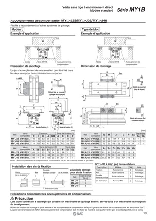 H
W W
Pièce
Guide Série MY1B Accouplement de
compensation
Pièce
Accouplement de
compensation
Série MY1BGuide
4-øMM
D
G
B
F
Z
A
C
H
E1E1
E2E2
A
C2
J
F
B3
B2
B1
C1
F2
B2
Za2
D2
G
C2P
Q2
H
Zb2JJ
2 x 2 x øLD
LLongueurdetaraudage
K2Prof.delamage
A2
EaEaEbEb
Couple de serrage
pour vis de fixation
Réf.
Couple de serrage
[N·m]
MY-J25
MY-J32
MY-J40
3
5
5
Accouplements de compensation MY„-J25/MY„-J32/MY„-J40
Facilite le raccordement à d'autres systèmes de guidage.
Précautions concernant les accouplements de compensation
Précaution
Lors d'une connexion à la charge qui possède un mécanisme de guidage externe, servez-vous d'un mécanisme d’absorption
du désalignement.
Montez les fixations de montage du guide externe et les accouplements de compensation de façon à garantir une liberté de mouvements dans les sens axiaux Y et Z.
La zone de transmission de l'effort de l'accouplement de compensation doit être fixée de manière à ce quelle n'entre pas en contact partiel avec le corps.
Dimension de montage
Un jeu d’accouplement de compensation peut être fixé dans
les deux sens pour des combinaisons compactes.
Exemple d'application
Dimension de montage
Exemple d'application
Installation des vis de fixation
Guide
(tenon du piston)
Axe
Rondelle
élastique conique
Pièces incluses
Vis de fixation
Sens de fixation (1) Sens de fixation (2)
Réf.
MY-J25
MY-J32
MY-J40
D
40
55
74
Commun
G
60
80
100
H
3.2
4.5
4.5
J
35
40
47
MM
5.5
6.5
6.5
A
63
76
92
B
78
94
112
C
39
47
56
F
100
124
144
Sens de fixation (1)
Note) Les accouplements de compensation consistent en un jeu de fixations droites et gauches.
Vérin
compatible
MY1B25„
MY1B32„
MY1B40„
Réf.
MY-J25
MY-J32
MY-J40
A
65
82
98
Sens de fixation (2)
B1
28
40
44
B2
53
64
76
B3
78
88
108
C1
14
20
22
C2
39
44
54
F
96
111
131
E1
1
1
1
E2
1
1
1
Plage de réglageVérin
compatible
MY1B25„
MY1B32„
MY1B40„
[mm]
Réf.
MYAJ25
MYAJ32
MYAJ40
G
55
60
72
H
22
22
32
JJ
M6 x 1
M6 x 1
M8 x 1.25
L
5.5
5.5
6.5
P
12
12
16
LD
9.5
9.5
11
Ea
1
1
1
Eb
1
1
1
Plage de réglageVérin
compatible
MY1B25„
MY1B32„
MY1B40„
[mm]
Réf.
MYAJ25
MYAJ32
MYAJ40
A2
63
73
93.5
B2
61
72
88
C2
30.5
36
44
D2
40
46
55
F2
73
84
104
K2
14
14
19
Q2
6
6
8
Vérin
compatible
MY1B25„
MY1B32„
MY1B40„
Détail de la coupe Z
(plage de réglage)
Détail de la coupe Za2
(plage de réglage)
Détail de la coupe Za2
(plage de réglage)
Modèle L Type de bloc
Description Matière
Fixation
Axe
Rondelle
élastique conique
Vis defixation
Acier laminé
Acier carbone
Acier carbone
Acier Cr Md
Note
Nickelage
Nickelage
Nickelage
Nickelage
MY„-J25 à 40 (1 jeu) Nomenclature
Qté
2
2
2
2
Série MY1B
Vérin sans tige à entraînement direct
Modèle standard
13
 