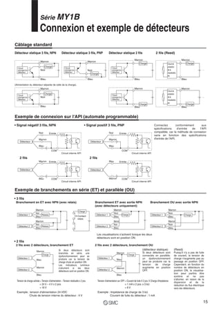 Circuit
principal du
détecteur
Marron
Noir
Bleu
Charge
(Alimentation du détecteur séparée de celle de la charge).
Marron
Noir
Bleu
Circuit
principal du
détecteur
Charge
Circuit
principal du
détecteur
Marron
Noir
Bleu
Charge
Circuit
principal du
détecteur
Marron
Bleu
Charge
Marron
Bleu
Circuit
principal du
détecteur
Charge
Détecteur
Entrée
COM
Détecteur
Entrée
COM
Détecteur
Entrée
Circuit interne API
COM
Circuit interne API
Circuit interne API
Circuit interne API
Détecteur
Entrée
COM
Circuit de
protection
de la
visualisation,
etc.
Marron
Bleu
Charge
Circuit de
protection
de la
visualisation,
etc.
Marron
Bleu
Charge
Connectez conformément aux
spécifications d'entrée de l'API
compatible, car la méthode de connexion
varie en fonction des spécifications
d'entrée de l'API.
Noir
Marron
Bleu
Noir
Marron
Bleu
Bleu
Marron Bleu
Marron
Tension de charge activée = Tension d'alimentation − Tension résiduelle x 2 pcs.
= 24 V – 4 V x 2 pcs.
= 16 V
Exemple : tension d'alimentation 24 VDC
Chute de tension interne du détecteur : 4 V
Tension d'alimentation sur OFF = Courant de fuite X 2 pcs. X Charge d'impédance
= 1 mA x 2 pcs. x 3 kΩ
= 6 V
Exemple : Impédance de charge de 3 kΩ
Courant de fuite du détecteur : 1 mA
Détecteur 1
Détecteur 2
Charge
Marron
Noir
Bleu
Marron
Noir
Bleu
Détecteur 1
Marron
Détecteur 2
Noir
Bleu
Relais
Relais
Marron
Noir
Bleu
Charge
Contact
relais
Détecteur 1
Détecteur 2
Marron
Bleu
Marron
Bleu
Charge
Détecteur 1
Détecteur 2
Marron
Bleu
Marron
Bleu
Charge
Détecteur 1
Marron
Détecteur 2
Noir
Bleu
Charge
Marron
Noir
Bleu
Les visualisations s’activent lorsque les deux
détecteurs sont en position ON.
Si deux détecteurs sont
branchés en série, une
dysfonctionnement peut se
produire car la tension de
charge chute en position ON.
Les indicateurs lumineux
s'allument si les deux
détecteurs sont en position ON.
(détecteur statique)
Si deux détecteurs sont
connectés en parallèle,
un dysfonctionnement
peut se produire car la
tension de charge
augmente en position
OFF.
(Reed)
Puisqu'il n'y a pas de fuite
de courant, la tension de
charge n'augmente pas au
passage en position OFF.
Cependant, en fonction du
nombre de détecteurs en
position ON, la visualisa-
tion peut parfois être
sombre et ne pas
s'allumer, en raison de la
dispersion et de la
réduction du flux électrique
vers les détecteurs.
Série MY1B
15
 