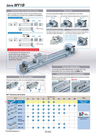 Modèle L
Bloc A Bloc L Bloc H
Courses disponibles
Bloc butée
Bride de fixation
La course peut être sélectionnée en unités de 1 mm.
Disponible avec une course jusqu'à 5,000 mm.
Amélioration des variations d'orifice
Grâce à l'ajout de l'orifice arrière, le raccordement peut
être connecté pour convenir aux conditions d'installation.
Une nouvelle bande externe prolonge la durée de service.
Accouplement de compensation
2 types de connexion peuvent être sélectionnés. Connexion à d'autres
types de guides plus facile.
Évite que le tube du vérin ne se plie pendant les courses longues.
MY1 Versions de la série
MY1B
MY1B
MY1M
MY1C
MY1H
MY1H
Verrou de tige
MY1HT
MY1„W
16 20 25 32 40 50 63 80 10010
Alésage [mm]
Série Page
Page 5 de ce
catalogue
Série MY1B
La course peut être réglée sur une extrémité ou les deux.
b Avec vis de réglage b Avec amortisseur hydraulique basse/grande énergie + vis de réglage (bloc L/H)
Entretoise de fixation intermédiaire en standard
On utilise des fixations pour serrer le
bloc butée en position intermédiaire.
Caractéristiques antichoc améliorées
lorsque la charge est arrêtée.
Un amortisseur de chocs sans à-coups peut être sélectionné
pour le bloc butée. (Exécutions spéciales : -XB22)
NouveauNouveau
La section transversale du passage de
liquide est modifiée en fonction de la
course par un mécanisme unique. Cela
permet un processus d'absorption régulier.
NouveauNouveau
NouveauNouveau
Type de raccordement standard
Type de raccordement centralisé
Mouvement
L R
Mouvement
L R
L L L
L
L L L
L
R
R R R
R
R R
R
R R R
R
CôtéAvant
Bas
Arrière
CôtéAvant
Bas
Arrière
Type de bloc
Le mécanisme de rétention de la
bande externe est modifié en
faveur de la méthode d'attraction
de l'aimant pour améliorer la
capacité de rétention.
Catalogue numérique
www.smc.eu
Caractéristiques 1
 
