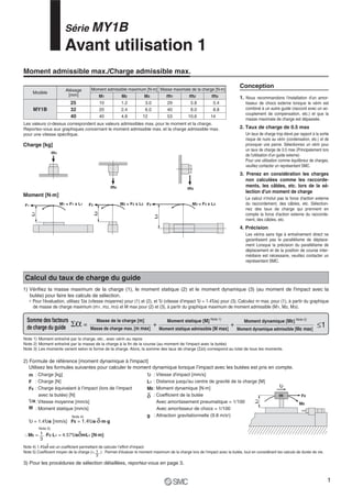 Calcul du taux de charge du guide
Moment admissible max./Charge admissible max.
Modèle
MY1B
Alésage
[mm]
25
32
40
Moment admissible maximum [N·m]
M1 M2 m2M3 m3
Masse maximale de la charge [N·m]
m1
Moment [N·m]
1. Nous recommandons l'installation d'un amor-
tisseur de chocs externe lorsque le vérin est
combiné à un autre guide (raccord avec un ac-
couplement de compensation, etc.) et que la
masse maximale de charge est dépassée.
2. Taux de charge de 0.5 max
Un taux de charge trop élevé par rapport à la sortie
risque de nuire au vérin (condensation, etc.) et de
provoquer une panne. Sélectionnez un vérin pour
un taux de charge de 0.5 max (Principalement lors
de l'utilisation d'un guide externe)
Pour une utilisation comme équilibreur de charges,
veuillez contacter un représentant SMC.
3. Prenez en considération les charges
non calculées comme les raccorde-
ments, les câbles, etc. lors de la sé-
lection d'un moment de charge
Le calcul n'inclut pas la force d'action externe
du raccordement, des câbles, etc. Sélection-
nez des taux de charge qui prennent en
compte la force d'action externe du raccorde-
ment, des câbles, etc.
4. Précision
Les vérins sans tige à entraînement direct ne
garantissent pas le parallélisme de déplace-
ment Lorsque la précision du parallélisme de
déplacement et de la position de course inter-
médiaire est nécessaire, veuillez contacter un
représentant SMC.
1) Vérifiez la masse maximum de la charge (1), le moment statique (2) et le moment dynamique (3) (au moment de l'impact avec la
butée) pour faire les calculs de sélection.
∗ Pour l'évaluation, utilisez υa (vitesse moyenne) pour (1) et (2), et υ (vitesse d’impact υ = 1.4υa) pour (3). Calculez m max. pour (1), à partir du graphique
de masse de charge maximum (m1, m2, m3) et M max pour (2) et (3), à partir du graphique maximum de moment admissible (M1, M2, M3).
υ
L1
ME
δ
g
: Vitesse d'impact [mm/s]
: Distance jusqu'au centre de gravité de la charge [M]
: Moment dynamique [N·m]
: Coefficient de la butée
Avec amortissement pneumatique = 1/100
Avec amortisseur de chocs = 1/100
: Attraction gravitationnelle (9.8 m/s2)
Somme des facteurs
de charge du guide
Masse de la charge [m]
Masse de charge max. [m max]
Moment statique [M] Note 1)
Moment statique admissible [M max]
Moment dynamique [ME] Note 2)
Moment dynamique admissible [ME max]
Σα = + + ≤1
Note 1) Moment entraîné par la charge, etc., avec vérin au repos
Note 2) Moment entraîné par la masse de la charge à la fin de la course (au moment de l'impact avec la butée)
Note 3) Les moments varient selon la forme de la charge. Alors, la somme des taux de charge (Σα) correspond au total de tous les moments.
Charge [kg]
Conception
m1
M1 = F1 x L1F1
L1
F2
L2
M2 = F2 x L2
m2
L3
M3 = F3 x L3F3
m3
: Charge [kg]
: Charge [N]
: Charge équivalant à l’impact (lors de l’impact
avec la butée) [N]
: Vitesse moyenne [mm/s]
: Moment statique [mm/s]
10
20
40
1.2
2.4
4.8
3.0
6.0
12
29
40
53
5.8
8.0
10.6
5.4
8.8
14
Les valeurs ci-dessus correspondent aux valeurs admissibles max. pour le moment et la charge.
Reportez-vous aux graphiques concernant le moment admissible max. et la charge admissible max.
pour une vitesse spécifique.
2) Formule de référence [moment dynamique à l'impact]
Utilisez les formules suivantes pour calculer le moment dynamique lorsque l’impact avec les butées est pris en compte.
m
F
FE
υa
M
υ = 1.4υa [mm/s] FE = 1.4υa·δ·m·g
∴ME = ·FE·L1 = 4.57υaδmL1 [N·m]
Note 4) 1.4υaδ est un coefficient permettant de calculer l’effort d’impact.
Note 5) Coefficient moyen de la charge (= ) : Permet d'évaluer le moment maximum de la charge lors de l'impact avec la butée, tout en considérant les calculs de durée de vie.
3) Pour les procédures de sélection détaillées, reportez-vous en page 3.
Note 4)
Note 5)
1
3
1
3
Série MY1B
Avant utilisation 1
FE
ME
m
L1
υ
1
 
