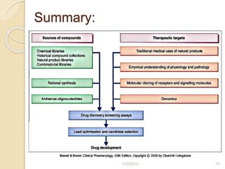 Drug discovery and development | PPTX