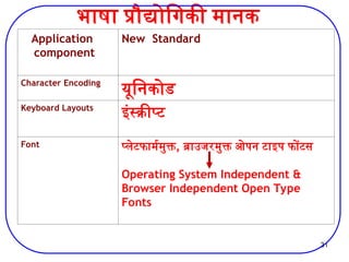 31
भाषा प्रौद्योगिकी मानक
Application
component
New Standard
Character Encoding
यूनिकोड
Keyboard Layouts
इंस्क्रीप्ट
Font प्लेटफार्ममुक्त, ब्राउजरमुक्त ओपन टाइप फोंटस
Operating System Independent &
Browser Independent Open Type
Fonts
 