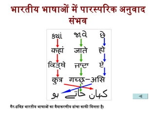 भारतीय भाषाओं में पारस्परिक अनुवाद
संभव
गैर-द्रविड़ भारतीय भाषाओं का वैयाकरणीय ढांचा काफी मिलता है।
 