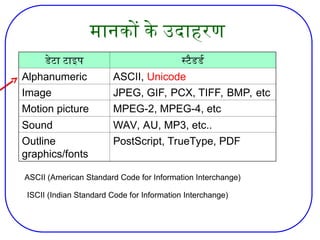 Indian Languages through Unicode Technology.ppt
