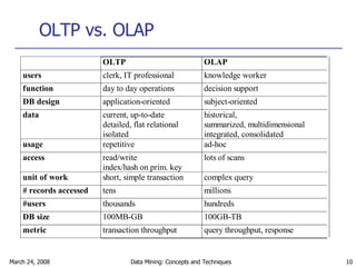 OLTP vs. OLAP 