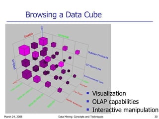 Browsing a Data Cube Visualization OLAP capabilities Interactive manipulation 