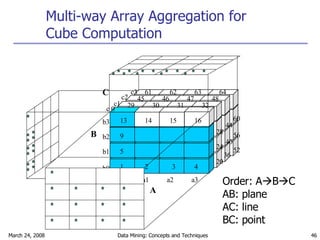 Multi-way Array Aggregation for Cube Computation A B 29 30 31 32 1 2 3 4 5 9 13 14 15 16 64 63 62 61 48 47 46 45 a1 a0 c3 c2 c1 c 0 b3 b2 b1 b0 a2 a3 C 44 28 56 40 24 52 36 20 60 B Order: A  B  C AB: plane AC: line BC: point 