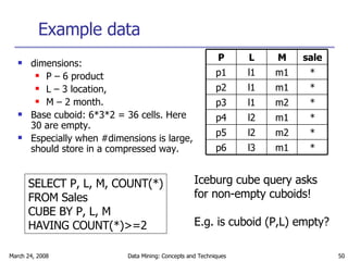 Example data dimensions: P – 6 product L – 3 location,  M – 2 month. Base cuboid: 6*3*2 = 36 cells. Here 30 are empty. Especially when #dimensions is large, should store in a compressed way.  SELECT P, L, M, COUNT(*) FROM Sales CUBE BY P, L, M HAVING COUNT(*)>=2 Iceburg cube query asks for non-empty cuboids! E.g. is cuboid (P,L) empty? * m1 l3 p6 * m2 l2 p5 * m1 l2 p4 * m2 l1 p3 * m1 l1 p2 * m1 l1 p1 sale M L P 