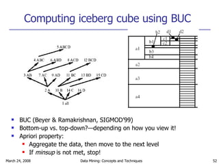 Computing iceberg cube using BUC BUC (Beyer & Ramakrishnan, SIGMOD’99)  Bottom-up vs. top-down?—depending on how you view it! Apriori property: Aggregate the data, then move to the next level If  minsup  is not met, stop! 