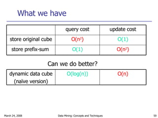 What we have Can we do better? O(n 2 ) O(1) store prefix-sum  O(1) O(n 2 ) store original cube update cost query cost O(n) O(log(n)) dynamic data cube (naïve version) 