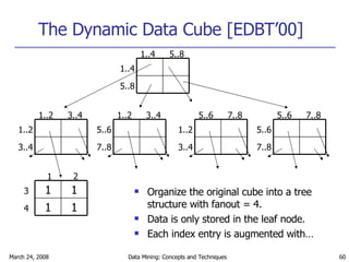 The Dynamic Data Cube [EDBT’00] 1 1 1 1 1 2 3 4 Organize the original cube into a tree structure with fanout = 4. Data is only stored in the leaf node.  Each index entry is augmented with… 1..4 5..8 1..4 5..8 1..2 3..4 1..2 3..4 1..2 3..4 5..6 7..8 5..6 7..8 1..2 3..4 5..6 7..8 5..6 7..8 
