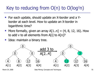 Key to reducing from O(n) to O(log 2 n) For each update, should update an X-border and a Y-border at each level. How to update an X-border in logarithmic time? More formally, given an array A[1..n] = (4, 8, 12, 16). How to add v to all elements from A[i] to A[n]? Idea: maintain a binary tree. 0 0 0 4 8 12 16 A[1] A[2] A[3] A[4] 0 0 3 4 11 12 16 A[1] A[2] A[3] A[4] add 3 to A[2..4] 