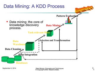Data Mining: A KDD Process 
 Data mining: the core of 
knowledge discovery 
process. 
Data 
Warehouse 
Pattern Evaluation 
Data Mining 
September 6, 2014 Data Mining: Concepts and Techniques 3 
© Copyright 2006, Natasha Balac 3 
Data Cleaning 
Data Integration 
Databases 
Task-relevant Data 
Selection and Transformation 
 