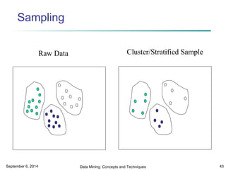 Sampling 
Raw Data Cluster/Stratified Sample 
September 6, 2014 Data Mining: Concepts and Techniques 43 
 