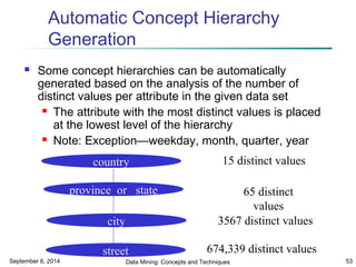 Automatic Concept Hierarchy 
Generation 
 Some concept hierarchies can be automatically 
generated based on the analysis of the number of 
distinct values per attribute in the given data set 
 The attribute with the most distinct values is placed 
at the lowest level of the hierarchy 
 Note: Exception—weekday, month, quarter, year 
country 
province_or_ state 
city 
street 
15 distinct values 
65 distinct 
values 
3567 distinct values 
674,339 distinct values 
September 6, 2014 Data Mining: Concepts and Techniques 53 
 