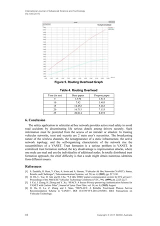 International Journal of Advanced Science and Technology
Vol.109 (2017)
10 Copyright ⓒ 2017 SERSC Australia
Figure 5. Routing Overhead Graph
Table 4. Routing Overhead
Time (in ms) Base paper Propose paper
5 3.579 1.513
10 7.92 3.403
15 12.252 5.263
20 16.715 7.153
25 20.014 8.072
6. Conclusion
The safety application in vehicular ad hoc network provides active road safety to avoid
road accidents by disseminating life serious details among drivers securely. Such
information must be protected from the access of an intruder or attacker. In trusting
vehicular networks, trust and security are 2 main user’s necessities. The broadcasting
nature of the wireless channels, the nonappearance of a static infrastructure, the active
network topology, and the self-organizing characteristic of the network rise the
susceptibilities of a VANET. Trust formation is a serious problem in VANET. In
centralized trust formation method, the key disadvantage is impersonation attacks, where
one node can steal and use the individuality of additional nodes. In totally distributed trust
formation approach, the chief difficulty is that a node might obtain numerous identities
from different issuers.
References
[1] S. Zeadally, R. Hunt, Y. Chen, A. Irwin and A. Hassan, “Vehicular Ad Hoc Networks (VANET): Status,
Results, and Challenges”, Telecommunication Systems, vol. 50, no. 4, (2012), pp. 217-241.
[2] H. Oh, C. Yae, D. Ahn and H. Cho, “5.8 GHz DSRC packet communication system for ITS services”,
Proceedings of the 50th IEEE Vehicular Technology Conference (VTC,’99), (1999), pp. 2223-2227.
[3] J. Cui, J. Zhang, H. Zhong and Y. Xu, “SPACF: A Secure Privacy-preserving Authentication Scheme for
VANET with Cuckoo Filter”, Journal of Latex Class Files, vol. 14, no. 8, (2015) August.
[4] H. Hu, R. Lu, Z. Zhang and J. Shao, “REPLACE: A Reliable Trust-based Platoon Service
Recommendation Scheme in VANET”, DOI 10.1109/TVT.2016.2565001, IEEE Transactions on
Vehicular Technology.
 