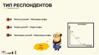 ТИП РЕСПОНДЕНТОВИнфа о продукте/ Допросы
1-й
3-й
Много усилий - Минимум инфы
Норм усилий - Норм инфы
Минимум усилий - Максимум инфы
Наш
выбор
2-й
 