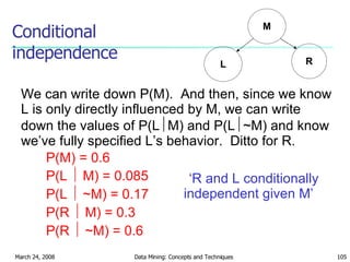 Conditional independence M L R We can write down P(M).  And then, since we know L is only directly influenced by M, we can write down the values of P(L  M) and P(L  ~M) and know we’ve fully specified L’s behavior.  Ditto for R. P(M) = 0.6 P(L      M) = 0.085 P(L    ~M) = 0.17 P(R      M) = 0.3 P(R      ~M) = 0.6 ‘ R and L conditionally independent given M’ 