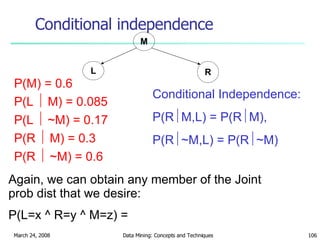 Conditional independence M L R P(M) = 0.6 P(L      M) = 0.085 P(L    ~M) = 0.17 P(R      M) = 0.3 P(R      ~M) = 0.6 Conditional Independence: P(R  M,L) = P(R  M), P(R  ~M,L) = P(R  ~M) Again, we can obtain any member of the Joint prob dist that we desire: P(L=x ^ R=y ^ M=z) = 