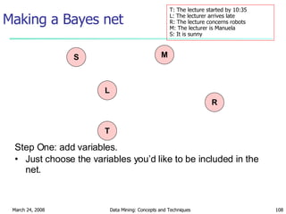 Making a Bayes net T: The lecture started by 10:35 L: The lecturer arrives late R: The lecture concerns robots M: The lecturer is Manuela S: It is sunny S M R L T Step One: add variables. Just choose the variables you’d like to be included in the net. 